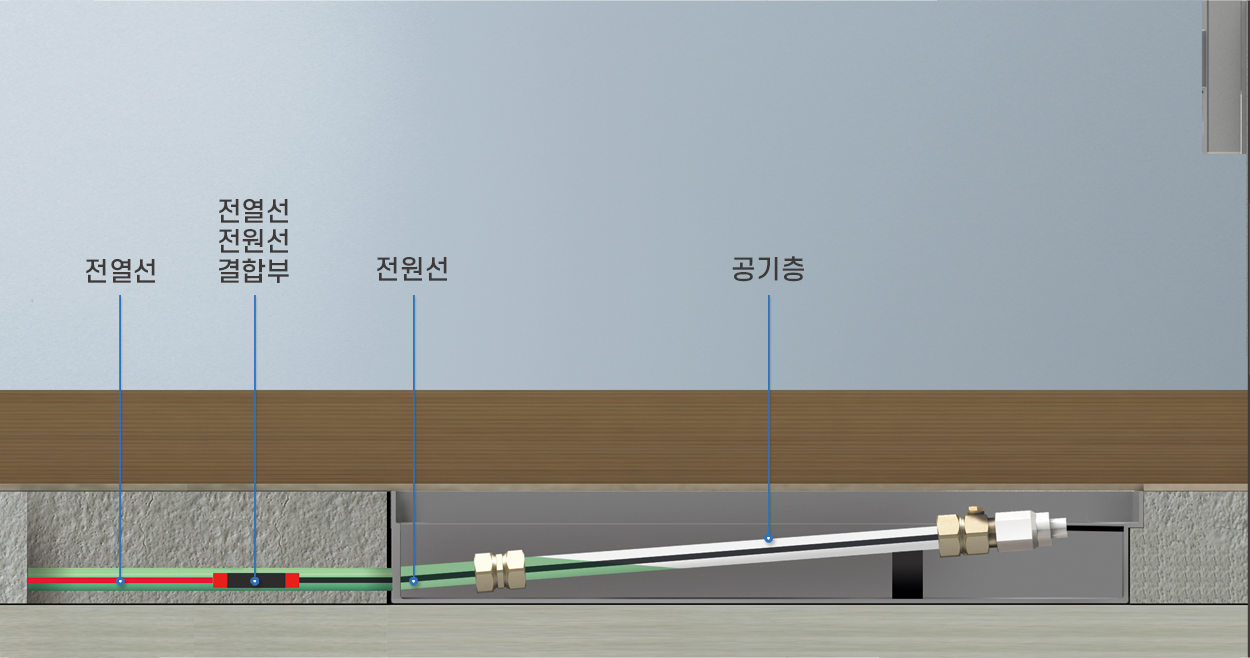 구성도2