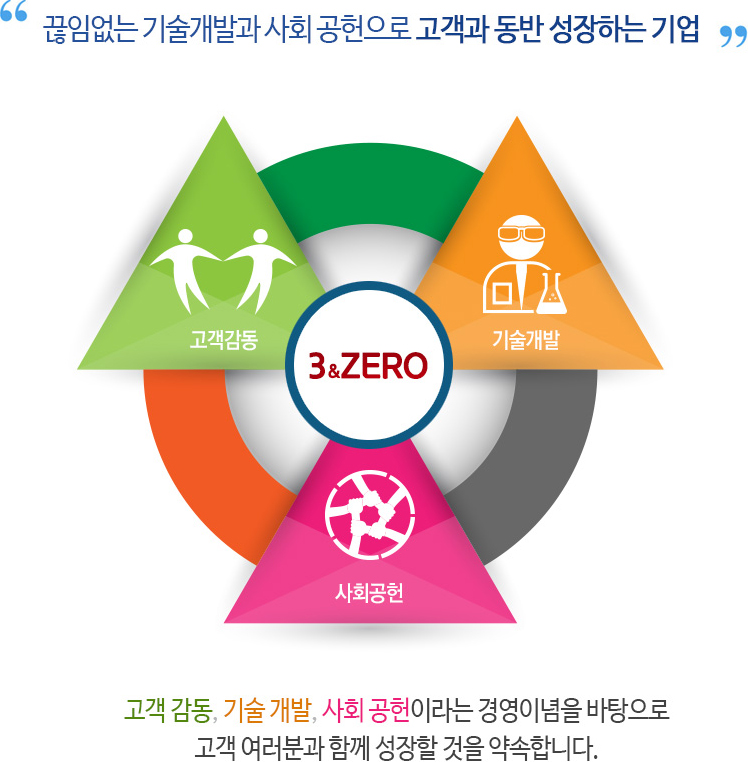 경영이념