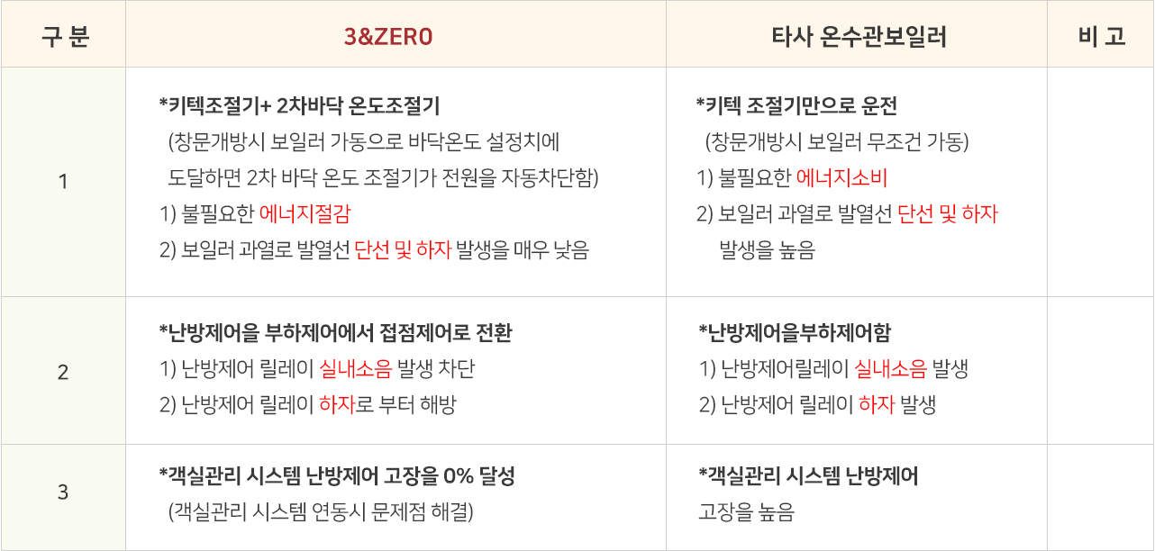 객실관리시스템3