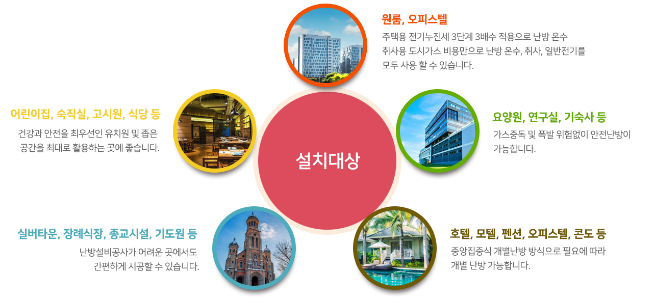 설치대상1