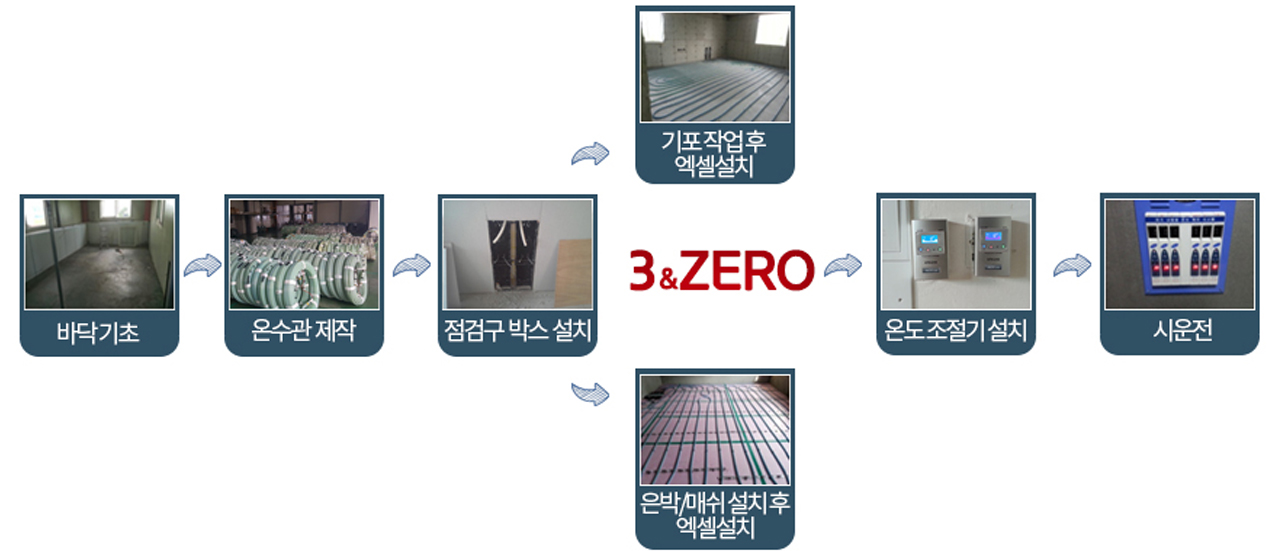 시공순서도